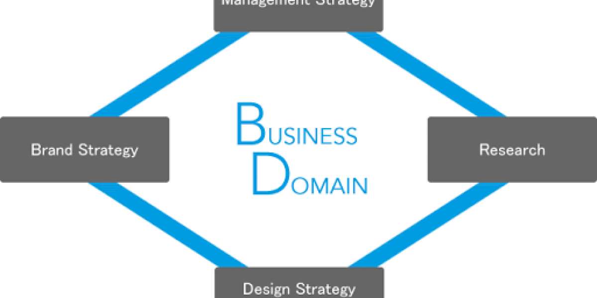 HOW TO CHOOSE A WINNING BUSINESS DOMAIN NAME?